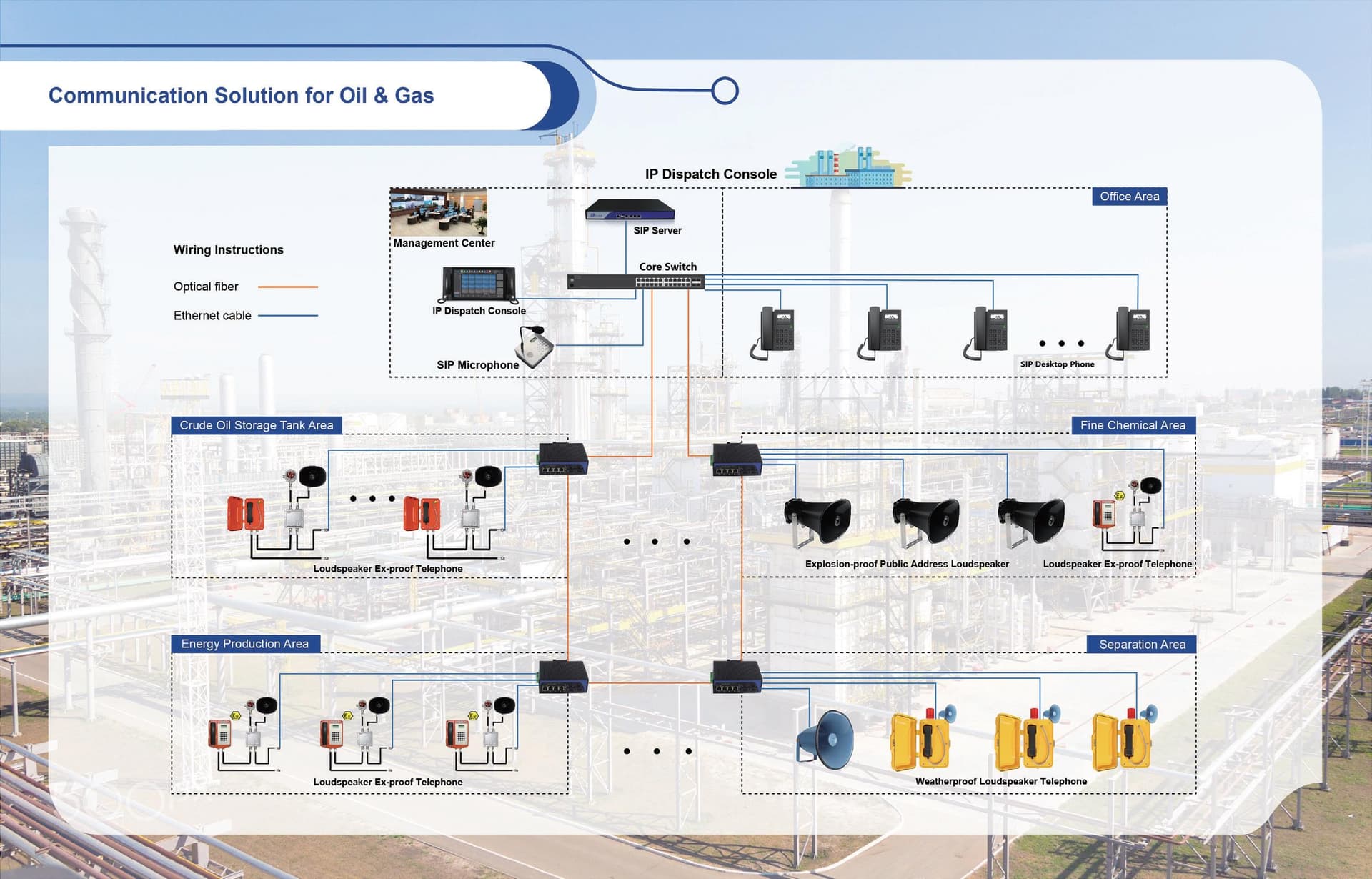 Enhancing Safety and Efficiency with Land Oil Drilling Platform Critical Communication System