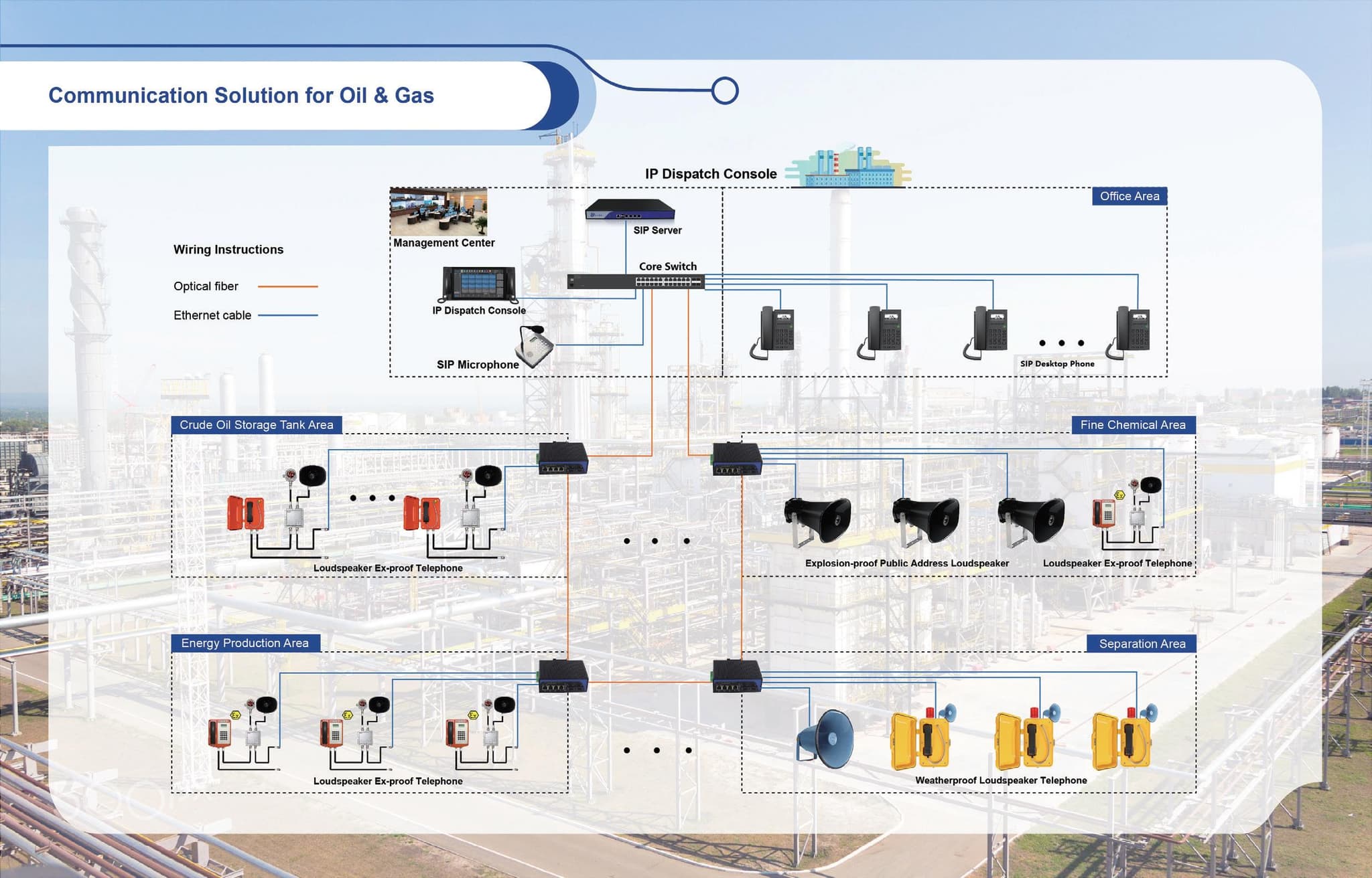 Enhancing Safety and Efficiency with Land Oil Drilling Platform Critical Communication System
