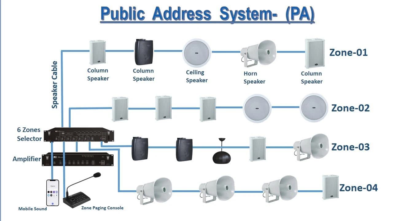Best Public Address System Solutions for Schools, Offices, and Smart Cities