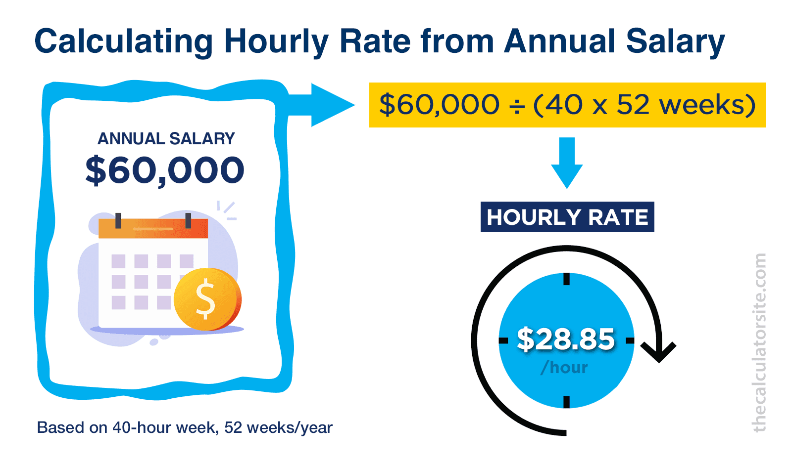 Salary Sacrifice Explained with Our Easy UK Calculator