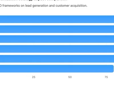 Conversion Rate Optimization Strategies for Turning More Website Visitors Into Customers
