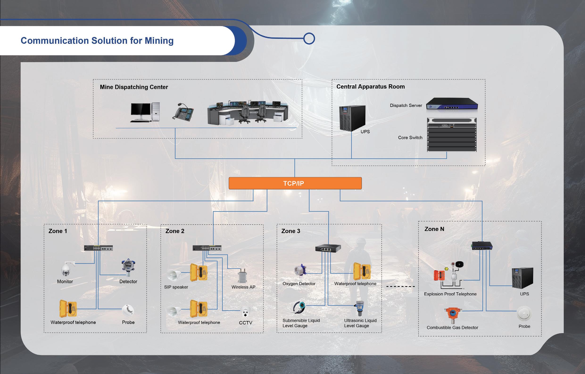 Enhancing Safety with Highways Roadway Emergency Communication Solution , J&R