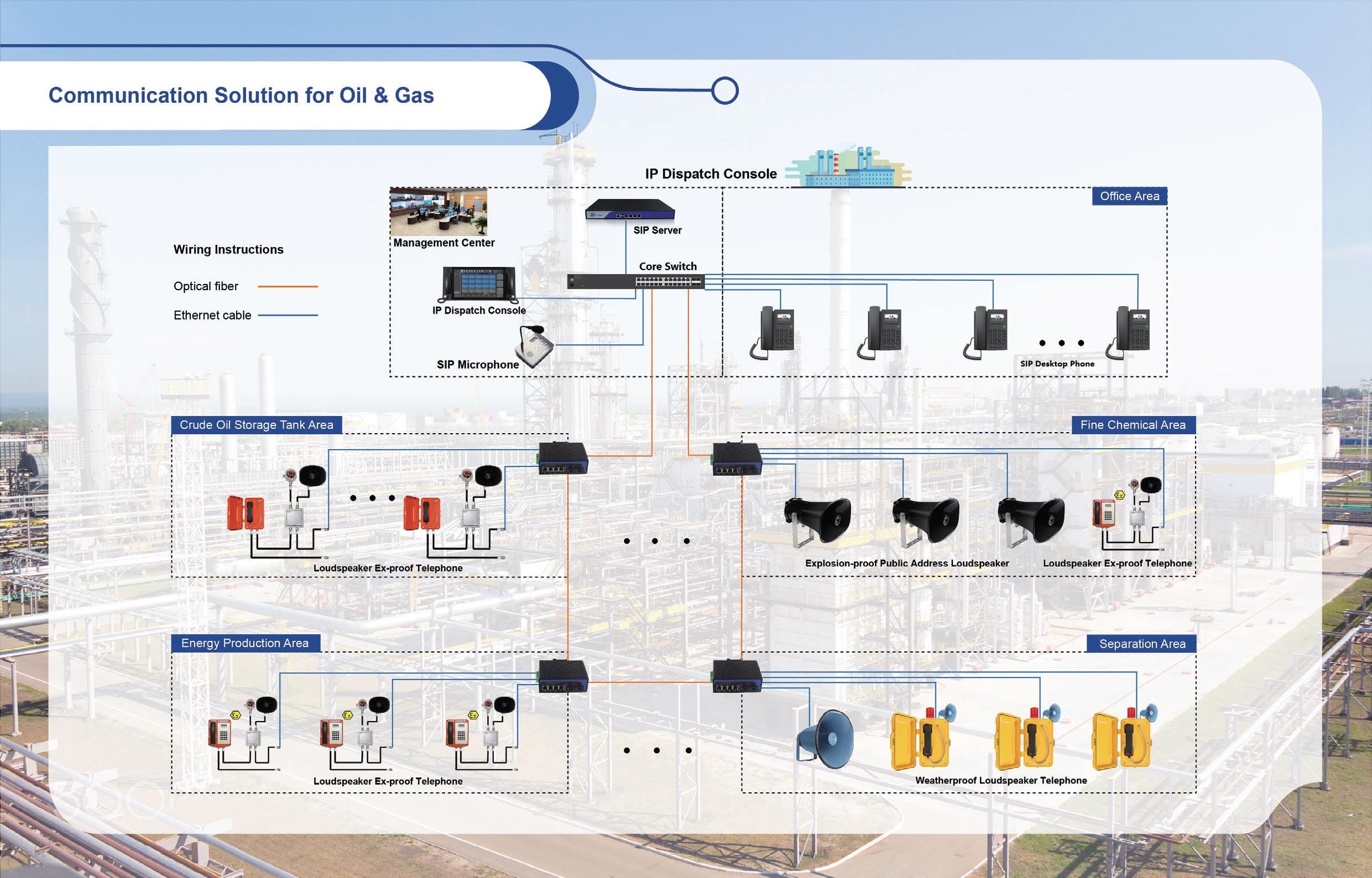 Enhancing Safety and Efficiency with Land Oil Drilling Platform Critical Communication System