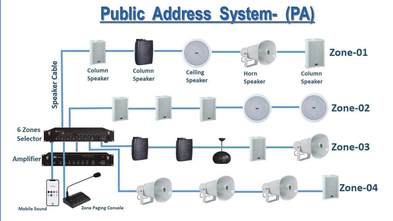 Best Public Address System Solutions for Schools, Offices, and Smart Cities