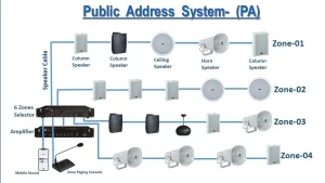 Public-Address-System-Working
